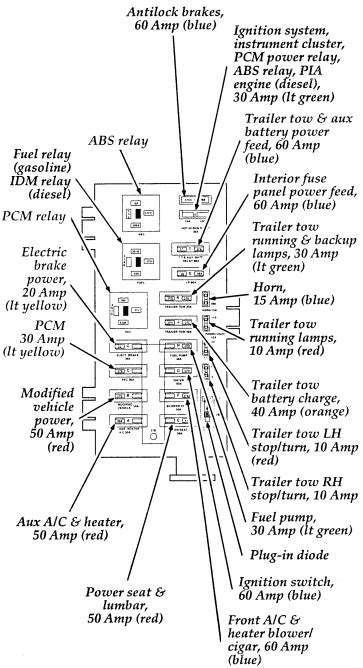 1995 ford e-350 power distribution box diagram|1995 Ford e 350 fuse box.